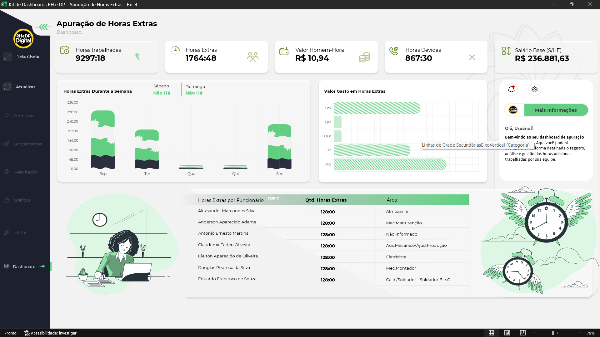 Dashboard Apuração de Horas Extras
